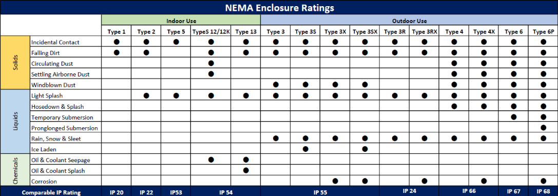 Control Systems Pt. 2: Component Ratings in Hazardous Areas